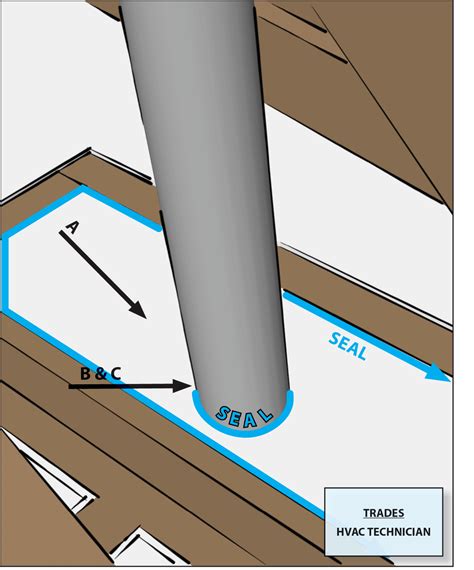 sheet metal flue|air sealing flue shafts.